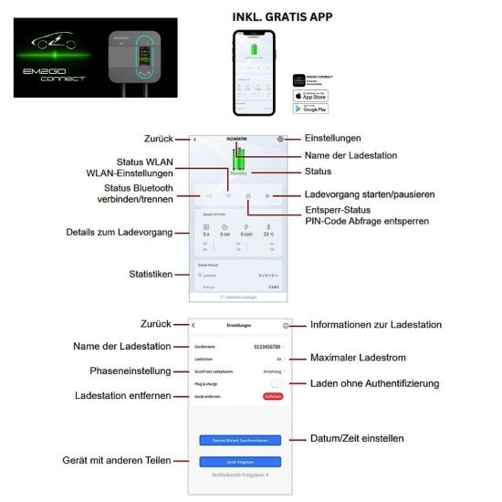 AC Wallbox "Home" 11kW 6.5m Type 2 Cable Bluetooth + App + RFID + ModBus TCP