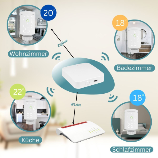 WLAN Smart Home Paket Heizen, 6 St&uuml;ck Smartes Heizk&ouml;rperthermostat + WLAN Gateway